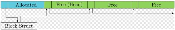 Frankenstein：为无线设备固件提供qemu模拟执行和Fuzzing漏洞挖掘的框架