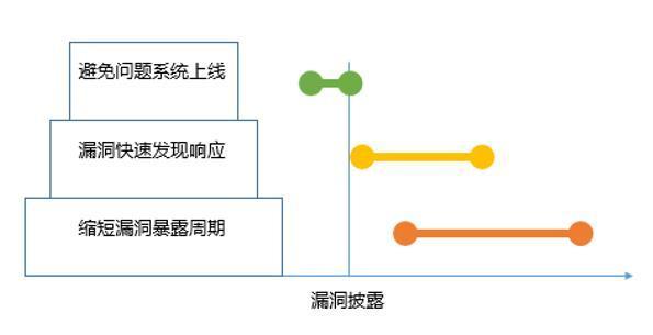 從新基建看漏洞管理工作的新趨勢