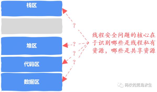 线程安全代码到底是怎么编写的？