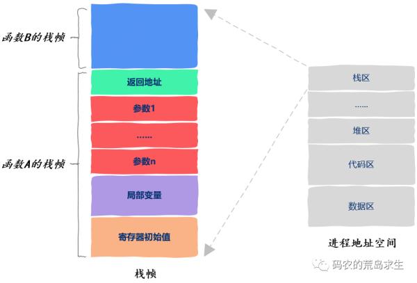 线程安全代码到底是怎么编写的？