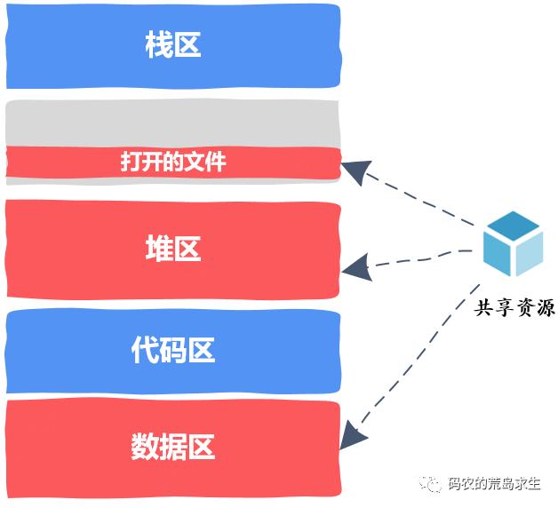 线程安全代码到底是怎么编写的？