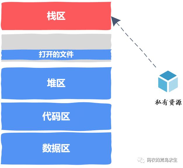 线程安全代码到底是怎么编写的？