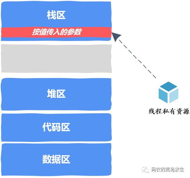 线程安全代码到底是怎么编写的？