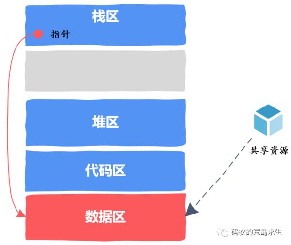 线程安全代码到底是怎么编写的？