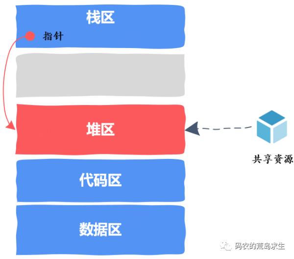 线程安全代码到底是怎么编写的？