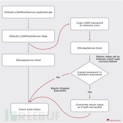 美国国防承包商已被入侵，Pulse Secure 0day漏洞正在世界范围内被积极利用