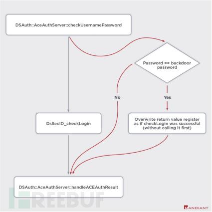 美国国防承包商已被入侵，Pulse Secure 0day漏洞正在世界范围内被积极利用