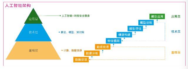 人工智能在网络安全运维服务中的应用