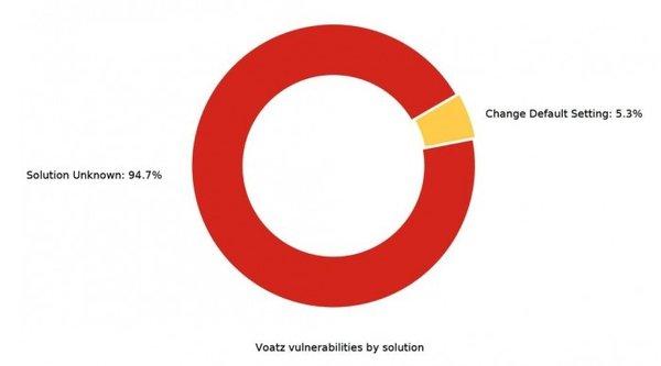 Risk Based Security：2020年计算机安全漏洞披露数量将超过2019年