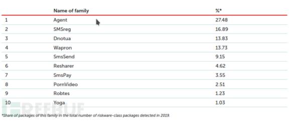 2019年移动恶意软件总结报告