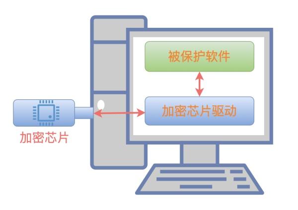 一篇带给你软件加密的攻与防