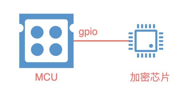 一篇带给你软件加密的攻与防