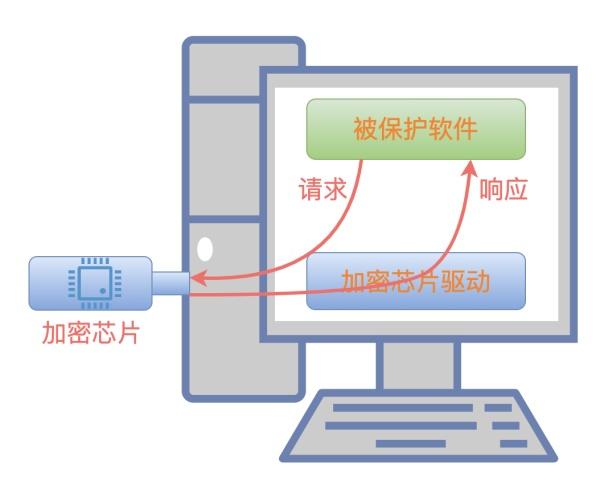 一篇带给你软件加密的攻与防