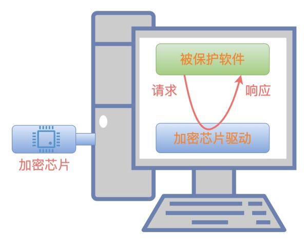 一篇带给你软件加密的攻与防