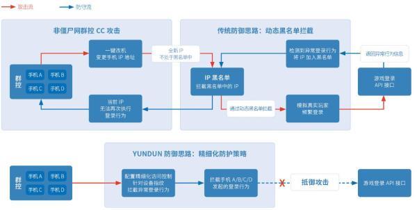 收藏 |2019互联网安全与DDoS态势研究报告解读Pro版