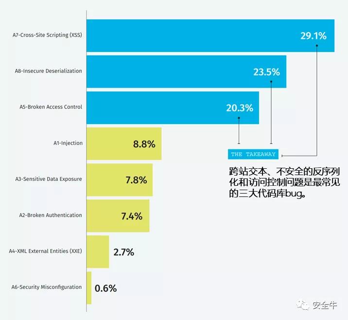 四大最危险编程语言 存在严重漏洞