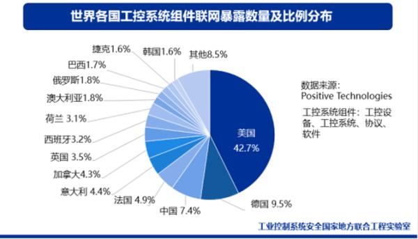 IT/OT一体化工业信息安全态势报告：勒索病毒仍是最大威胁