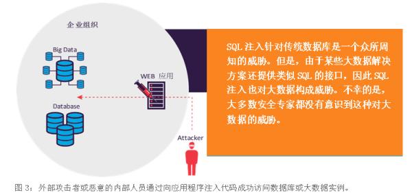 数据库安全能力：安全威胁TOP5