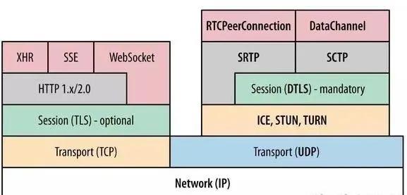 攻击者利用Citrix NetScaler设备漏洞，放大DDoS攻击