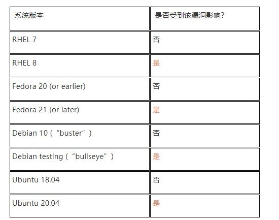 存在7年的认证绕过漏洞影响大多数Linux发行版