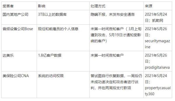 继某地产公司、音频设备公司“隐瞒”攻击后，达美乐披露1.8亿用户数据泄露