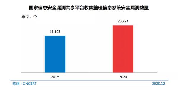 中国网络信息安全现状