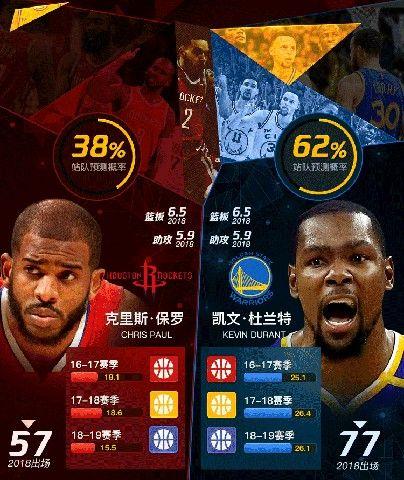 NBA籃球大師重生