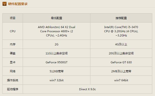 最新CPU天梯图：CPU天梯图2013年8月版