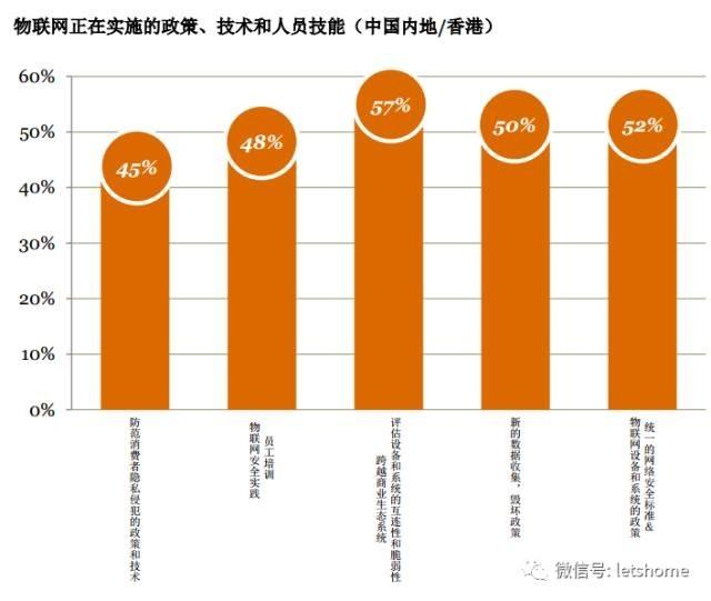 460个中国安全高管：前员工比黑客和友商更危险