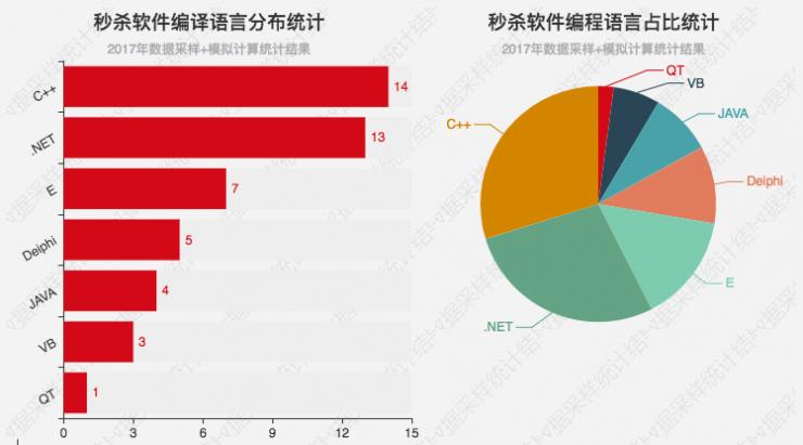 黄牛软件江湖：20岁的黑客老枪与代理小江、花姐的故事