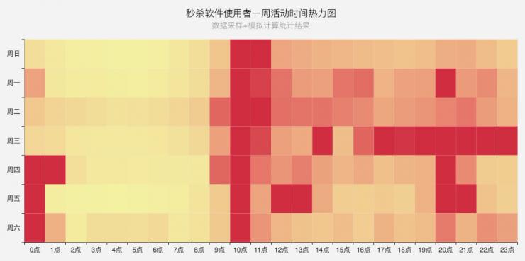 黄牛软件江湖：20岁的黑客老枪与代理小江、花姐的故事