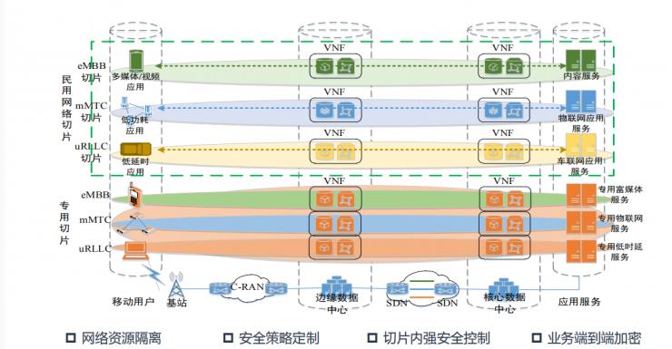 网速逆天，但5G面临的安全压力有多大你知道吗？