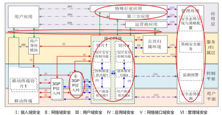 网速逆天，但5G面临的安全压力有多大你知道吗？