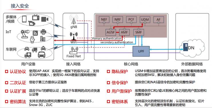 网速逆天，但5G面临的安全压力有多大你知道吗？