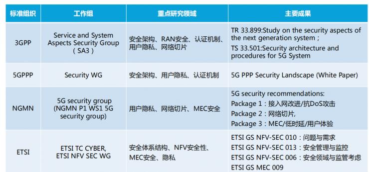 网速逆天，但5G面临的安全压力有多大你知道吗？