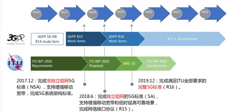 网速逆天，但5G面临的安全压力有多大你知道吗？