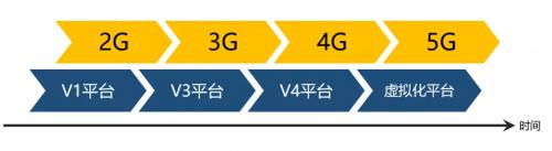 追踪位置是小事，5G漏洞可能用于军事打击