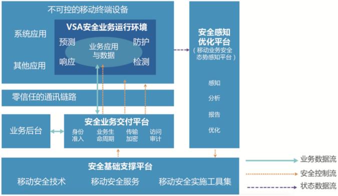 移動業(yè)務(wù)安全廠商指掌易完成2億元B輪融資