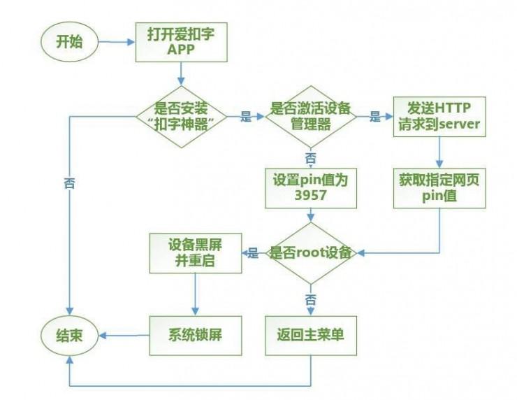 盘古实验室揭秘：安卓手机勒索软件套路（内含安卓勒索软件快速解锁方法！）