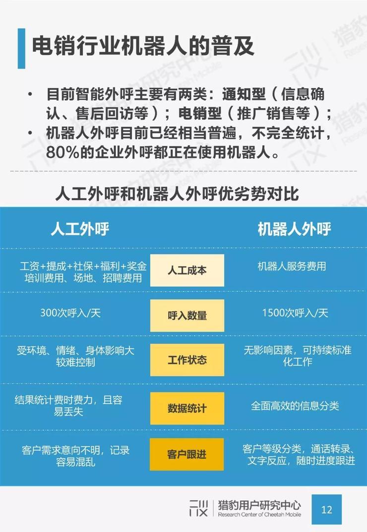 “志玲姐姐”打了N通骚扰电话，我该不该“十动然拒”