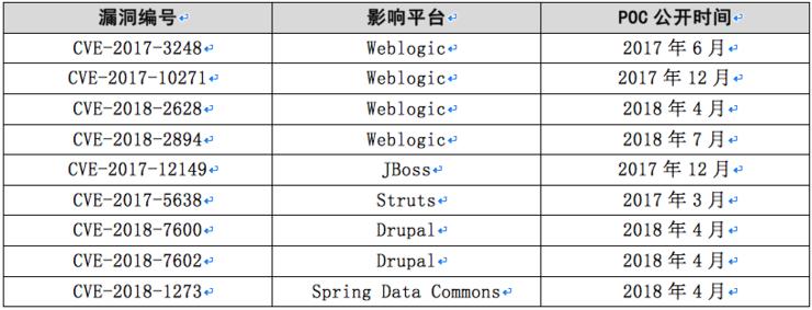 不剁手也吃土？可能是挖矿木马掏空你的钱包