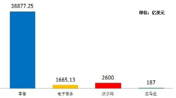 美版双11，亚马逊都快被物流给逼疯了