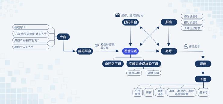 5块钱薅走1499元的高端白酒，电商怎么朝黑产怼回去 | 产业安全观察