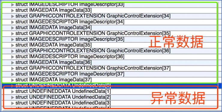 GIF表情引發(fā)微信閃退？這里有最強技術(shù)分析