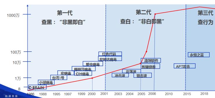 17000台工业主机宕机，让他开始调查“工业相亲对象”黑历史