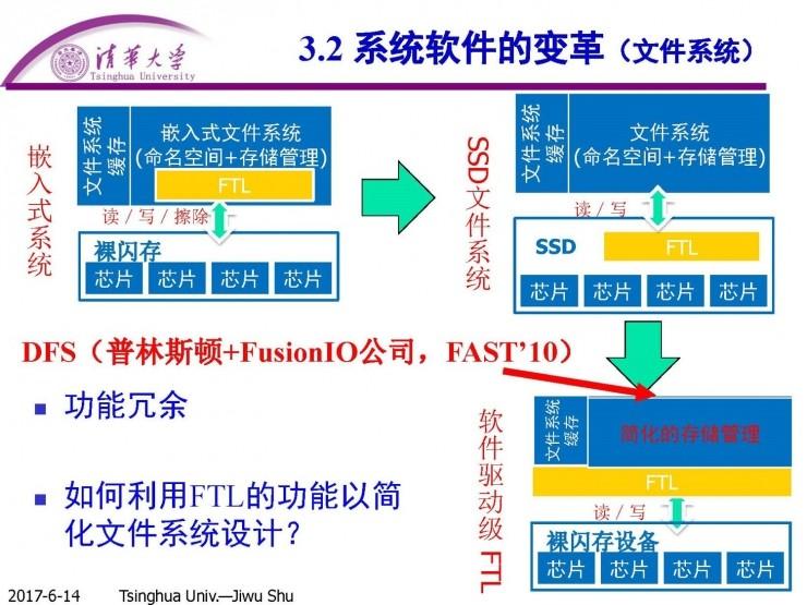 清华计算机系舒继武 CCF-ADL 讲习班上篇：闪存存储系统的软件层优化