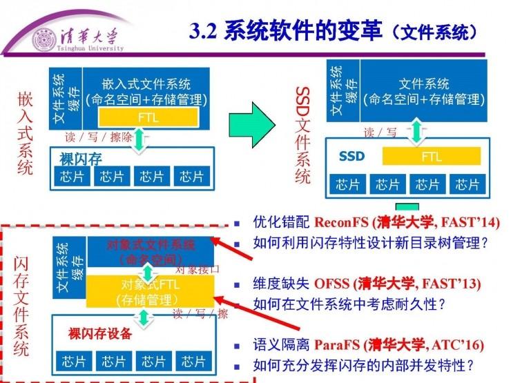 清华计算机系舒继武 CCF-ADL 讲习班上篇：闪存存储系统的软件层优化