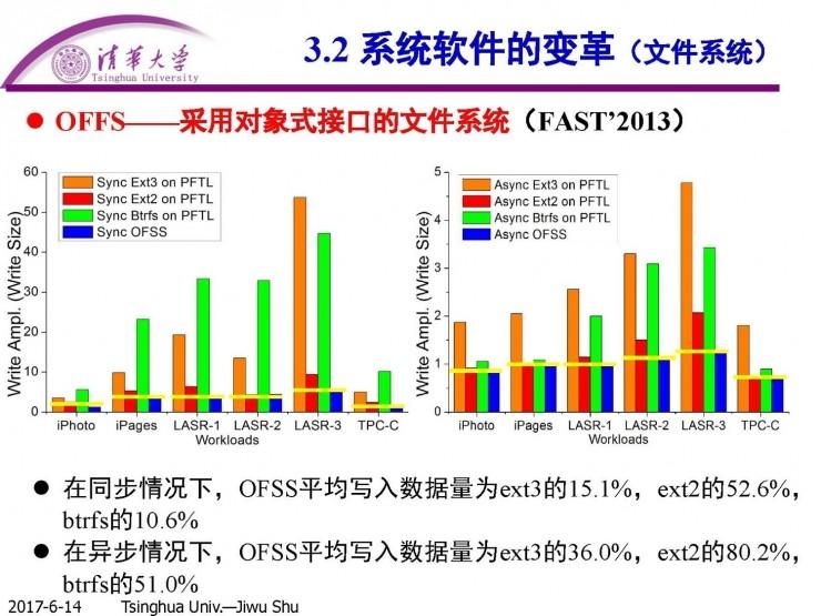 清华计算机系舒继武 CCF-ADL 讲习班上篇：闪存存储系统的软件层优化