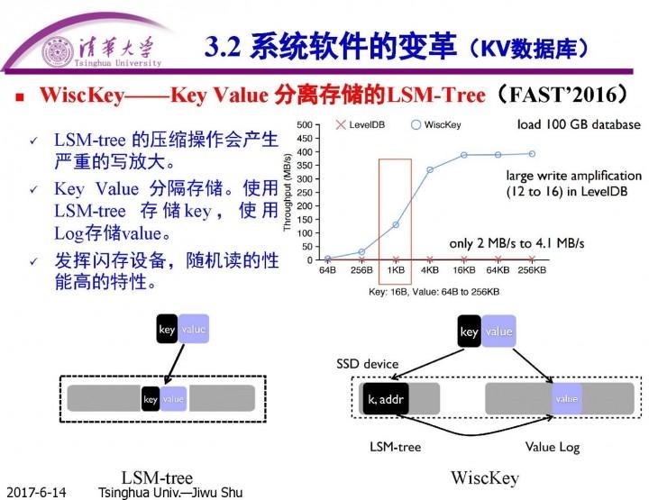 清华计算机系舒继武 CCF-ADL 讲习班上篇：闪存存储系统的软件层优化