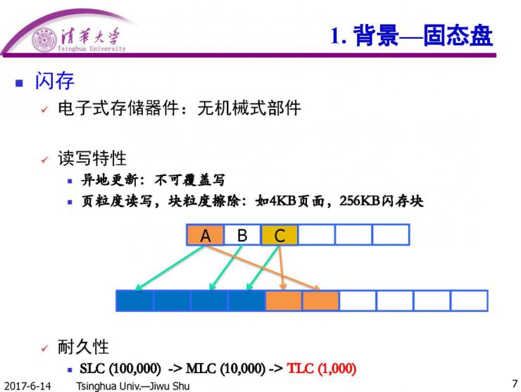 清华计算机系舒继武 CCF-ADL 讲习班上篇：闪存存储系统的软件层优化